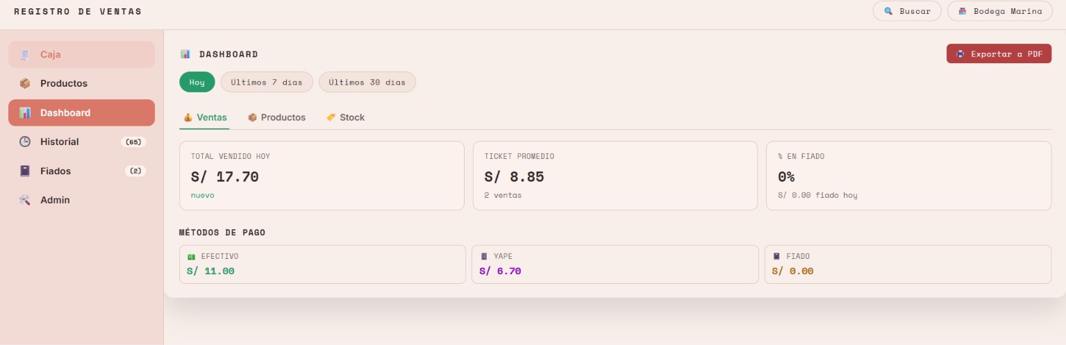 Dashboard de ventas